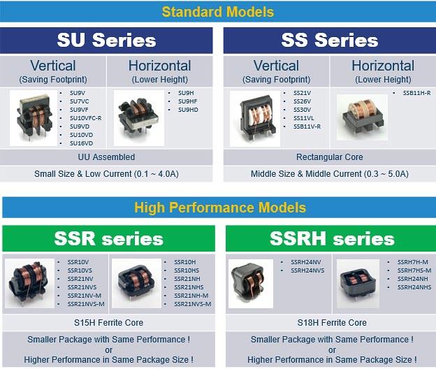 Chart - KEMET Common Mode Coils